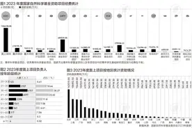 国家自然科学基金年报：面上项目资助率略降，这个学部竞争激烈|言叶知新图片