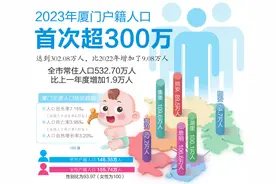 2023年厦门户籍人口首次超300万图片