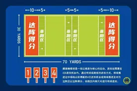 如何玩转腰旗橄榄球图片