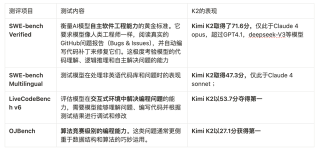深度研究Kimi K2：模型对比和实测