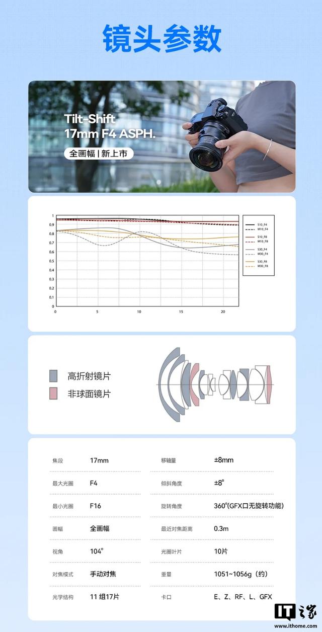 2980 元，铭匠 Tilt-Shift 17mm F4 ASPH. 超广角移轴镜头发布