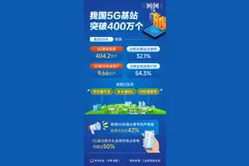 （图表）我国5G基站突破400万个图片