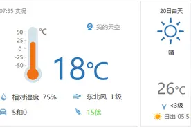 早安北京0920：最高温26℃，昼夜温差较大，需适时调整着装图片