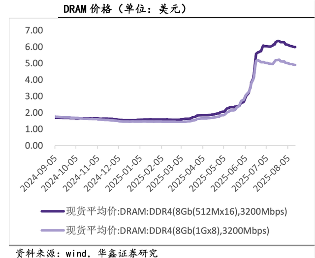 ASP与存储成本的双螺旋：小米手机毛利率反弹在何时？