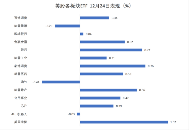 华尔街见闻早餐FM-Radio | 2025年12月25日