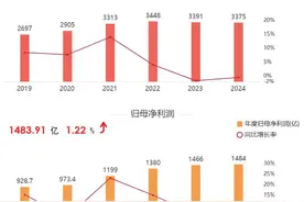 海量财经丨招商银行2024年归母净利润微增1.22%   总资产破12万亿开启中期分红新纪元图片