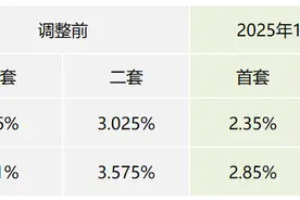 自2025年1月1日起，上海存量个人住房公积金贷款将按规定执行新利率图片