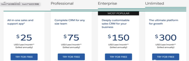 香港电商SAAS项目总结与复盘