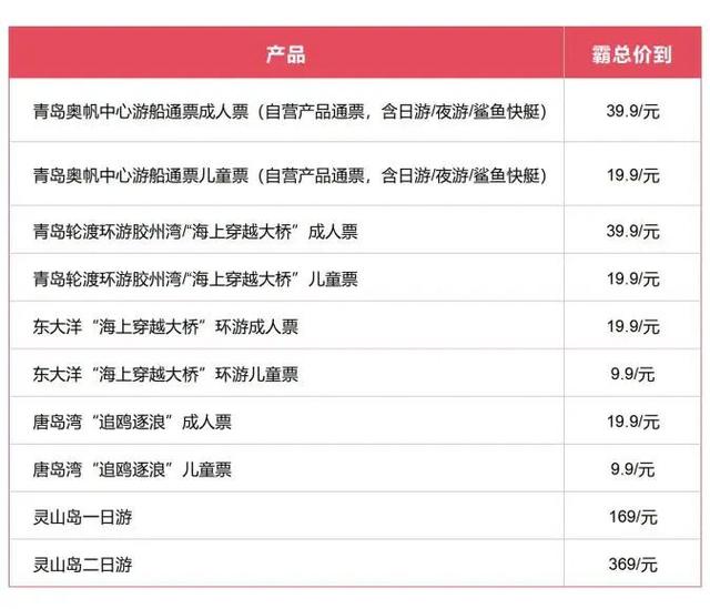 青岛旅游集团总经理谭鹏亲临直播间，双十二首播大促！