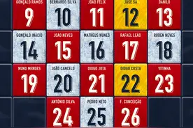 CR7！葡萄牙公布欧洲杯号码：C罗7号，B席10号B费8号，G拉莫斯9号图片