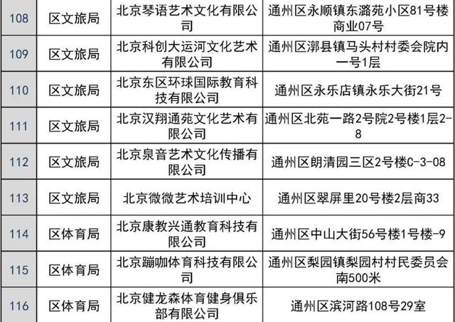 共181家！通州区发布校外培训机构“白名单”