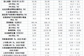 国内经济延续复苏态势，托举政策有利于提振市场信心丨第一财经首席经济学家调研图片