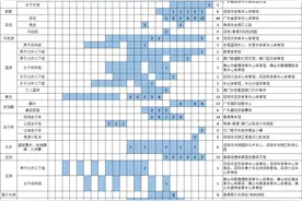 首次官宣！开幕式场馆就在天河！图片