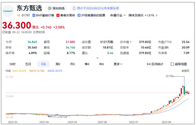 东方甄选披露董宇辉“分手费”终结版，俞敏洪回应诸多传闻