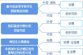 准大学生必看！国家资助政策为你护航大学路图片