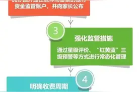 5月1日起，潍坊市高新区未设立资金监管账户幼儿园暂停收费图片
