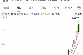 14:14，这类股突变，发生了什么？核电装机新目标定了，高股息率+低PE+低PB的概念股揭晓图片