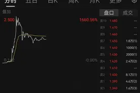 龙头盘中涨逾18倍，港股强势！低价低市值低估值的A股揭秘，多股市盈率低至个位数图片