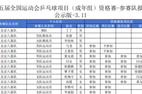 马龙王楚钦不参加单打，全运会乒乓球资格赛名单出炉图片