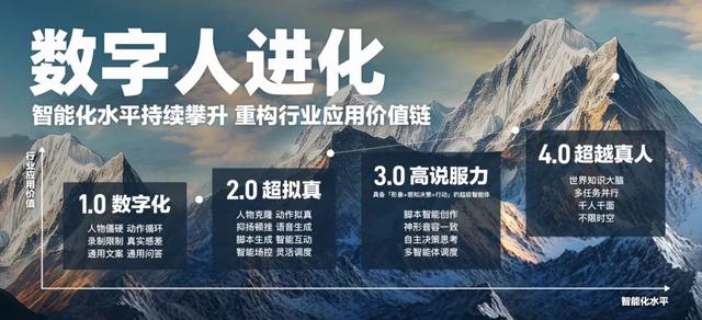 “AI罗永浩”再升级，百度能让数字人超越真人吗？