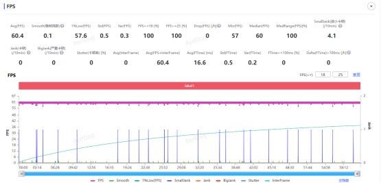 影像旗舰标准版，真的也有好性能吗？