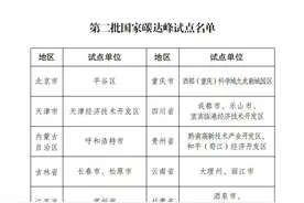 27个！第二批国家碳达峰试点名单公布图片
