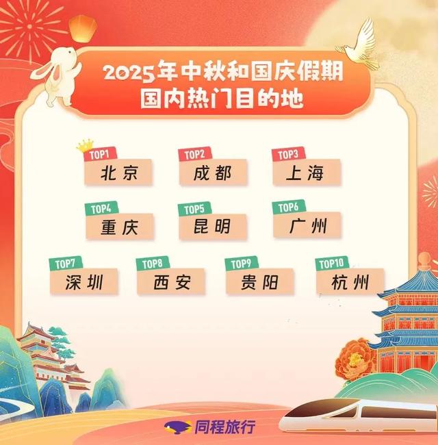 1+28+N！国庆来成都，赴一场烟火之约