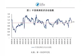 4月核心CPI同比增速与上月持平，PPI环比下降 | 高频看宏观图片