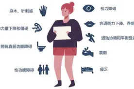 警惕！这种“怪病”多发于20-40岁的女性图片