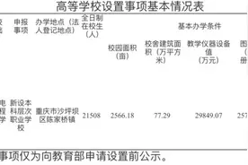 重庆拟“新设”一所本科职业院校：重庆电子科技职业大学图片