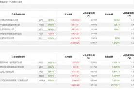 龙虎榜丨中文在线今日涨停，知名游资宁波桑田路买入9514.71万元，方新侠卖出9106.19万元图片