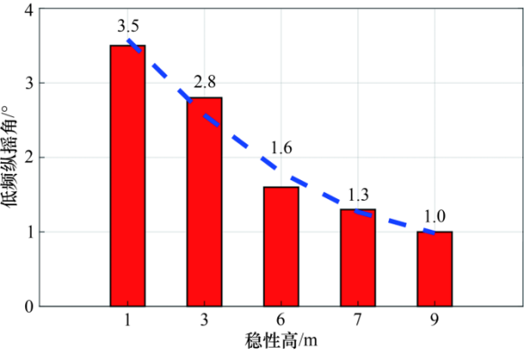深远海浮式风电技术发展研究丨中国工程科学