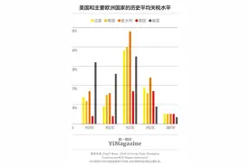 贸易保护主义到底在保护什么？图片