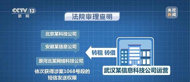 正规号段“1068”，为何成了诈骗分子的作案工具？