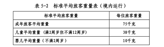 揭秘！为什么飞机提前40分钟就停止值机了？