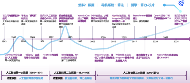 无问芯穹联合创始人夏立雪：人工智能赋能产业升级，激发未来经济增长潜能