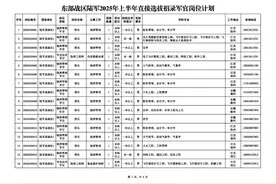 东部战区招录，福建有岗！图片