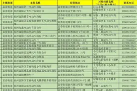 1000万+！杭州两地发放新一轮消费补贴图片