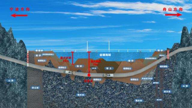 舟山⇄宁波30分钟！甬舟铁路最新进展来了→