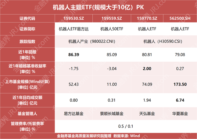 人形机器人“奥运”刷屏！机器人ETF狂欢来了，这样选才能躺赢！