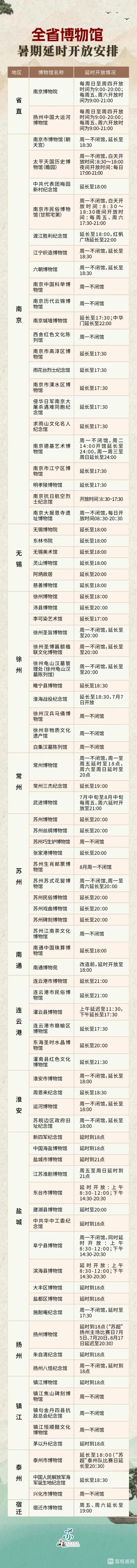 江苏的博物馆不白逛！解锁夏夜风雅新玩法