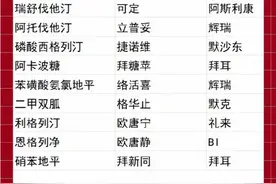 国内常用原研药的名字&药厂图片