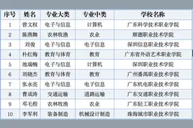 祝贺！佛山2人入选国家职教“三名”计划名单图片