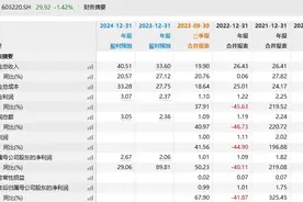 国家超算济南中心：中贝通信此前公告的7.3亿算力服务合同与其无关图片