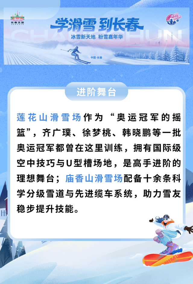 “学滑雪 到长春”品牌高燃启航！长春冰雪旅游（上海）推介会成功举行