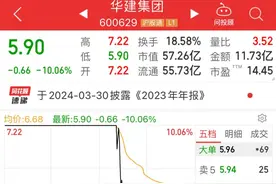 游资兴风作浪！华建集团炸板跌停图片