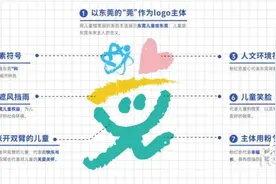 打造儿童友好品牌之城，东莞这样做图片