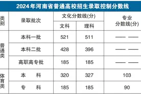 明天8点开填志愿 这些时间节点请牢记图片