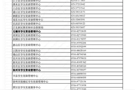 江苏学生，收到高校录取通知书后有需要可申请助学贷款，这里有咨询电话图片