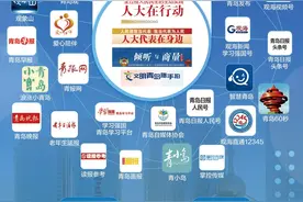 数字赋能、爆款频出！青岛日报社（集团）全媒体矩阵报道市两会阅读量破1.2亿次图片